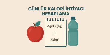 Günlük Kalori İhtiyacı Hesaplama