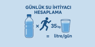 Günlük Su İhtiyacı Hesaplama
