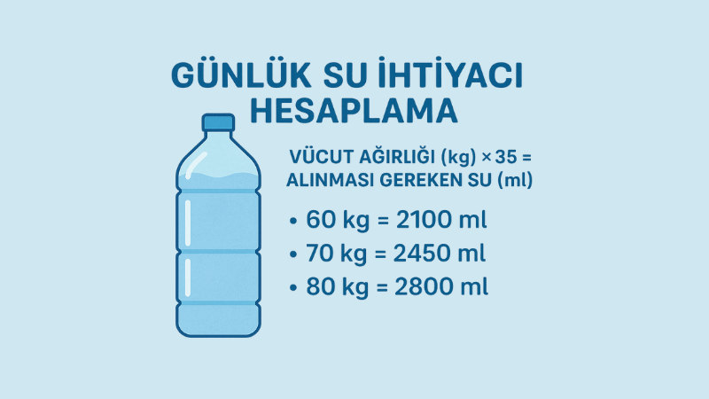 Günlük Su İhtiyacı Hesaplama