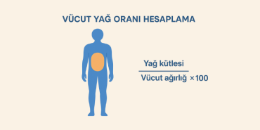 Vücut Yağ Oranı Hesaplama