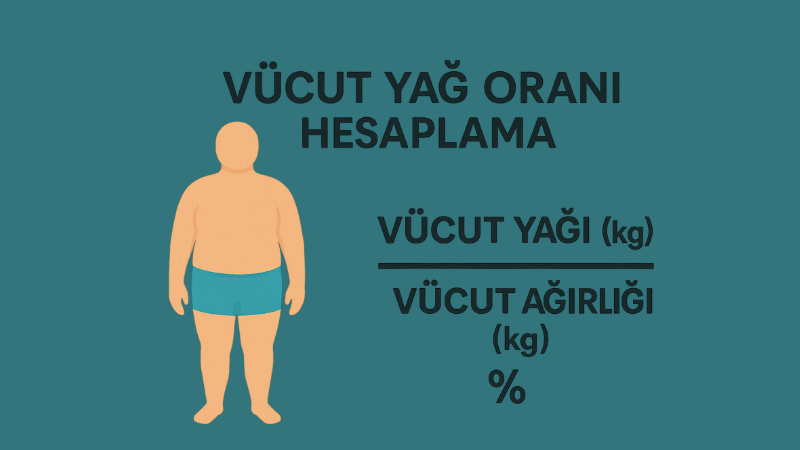 Vücut Yağ Oranı Hesaplama